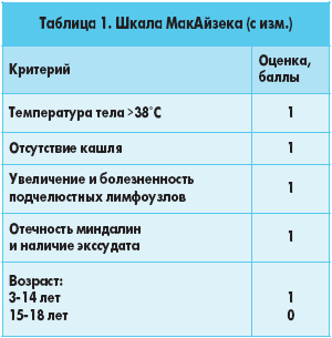 шкала макайзека шкала макайзека