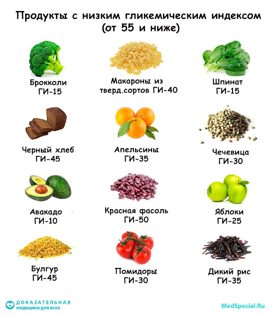 гликемический индекс, продукты с низким гликемическим индексом