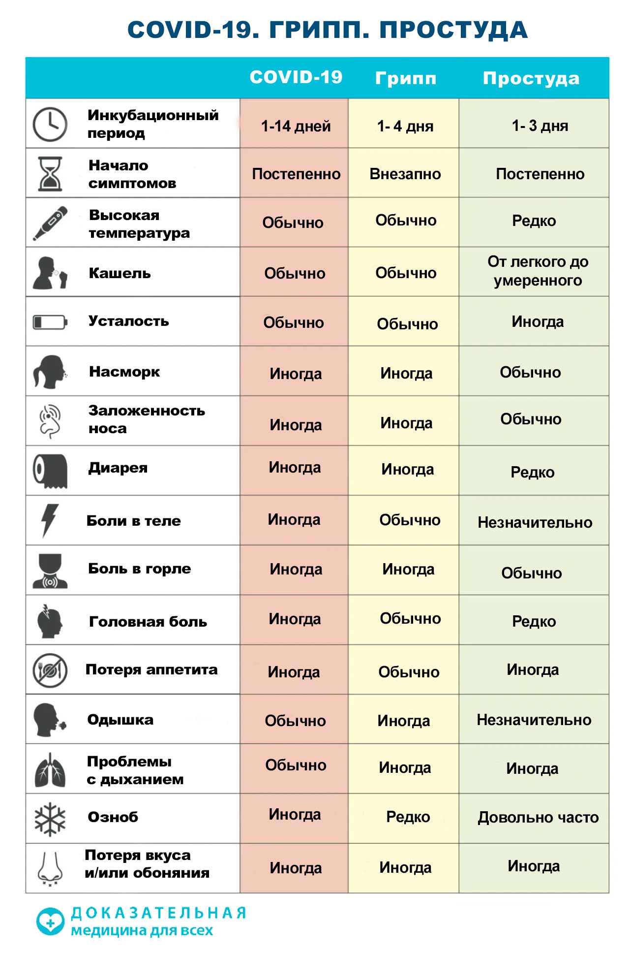 грипп, простуда, ковид, covid-19, коронавирус грипп, простуда, ковид, covid-19, коронавирус