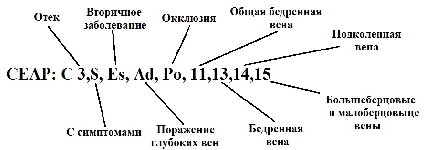 СЕАР СЕАР