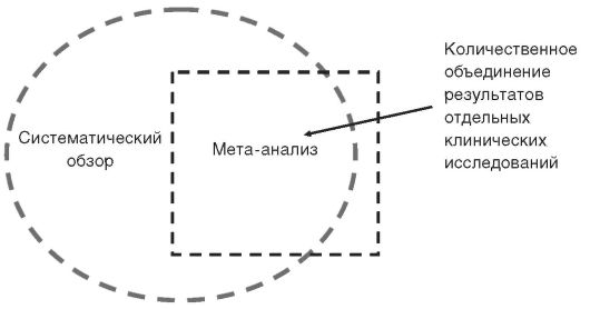 систематический обзор и мета-анализ