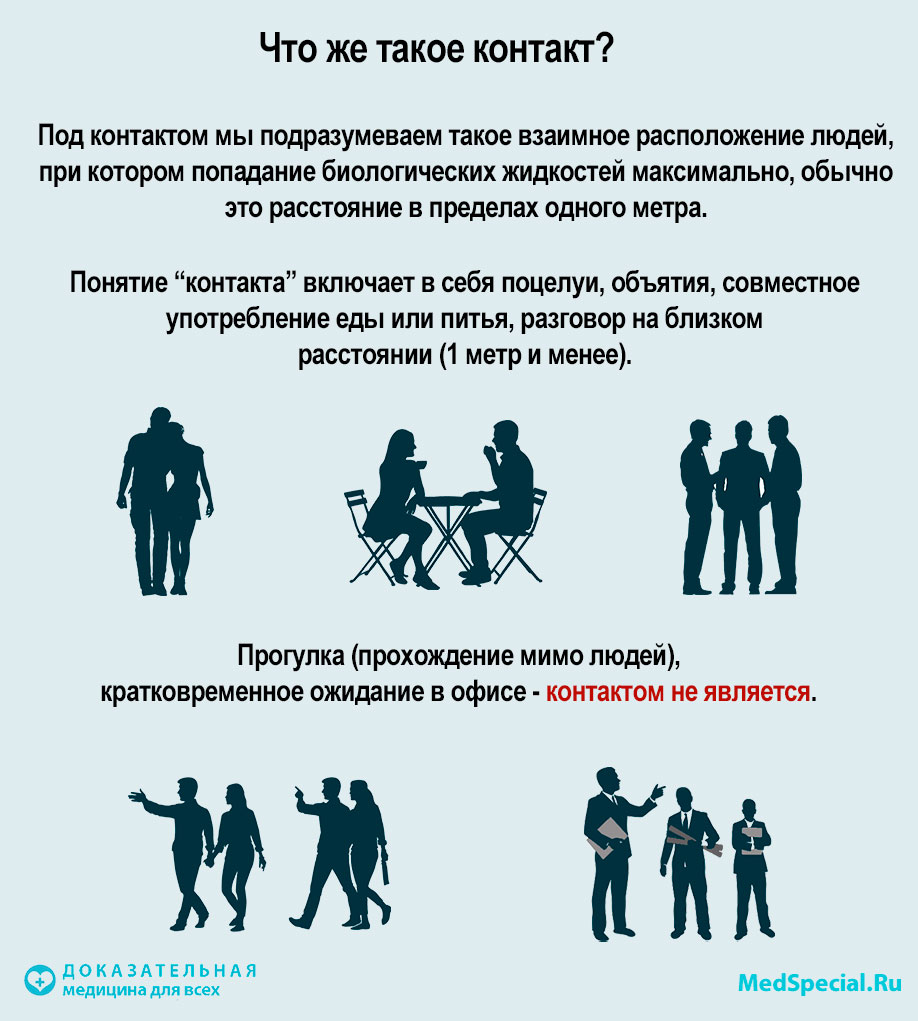 контакт, контактный путь передачи инфекции, передача инфекции контакт, контактный путь передачи инфекции, передача инфекции