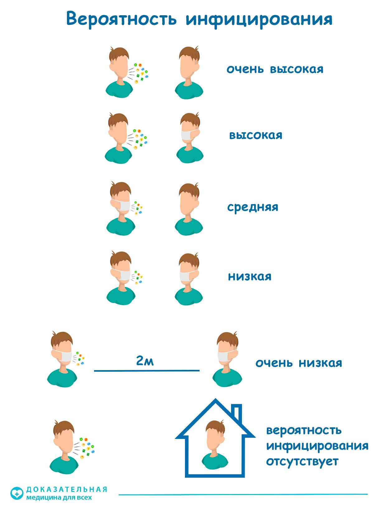 грипп, простуда, ковид, covid-19, коронавирус, маски