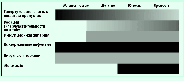 Атопический дерматит