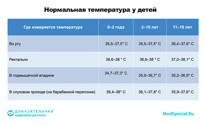 температура, нормальная температура у детей