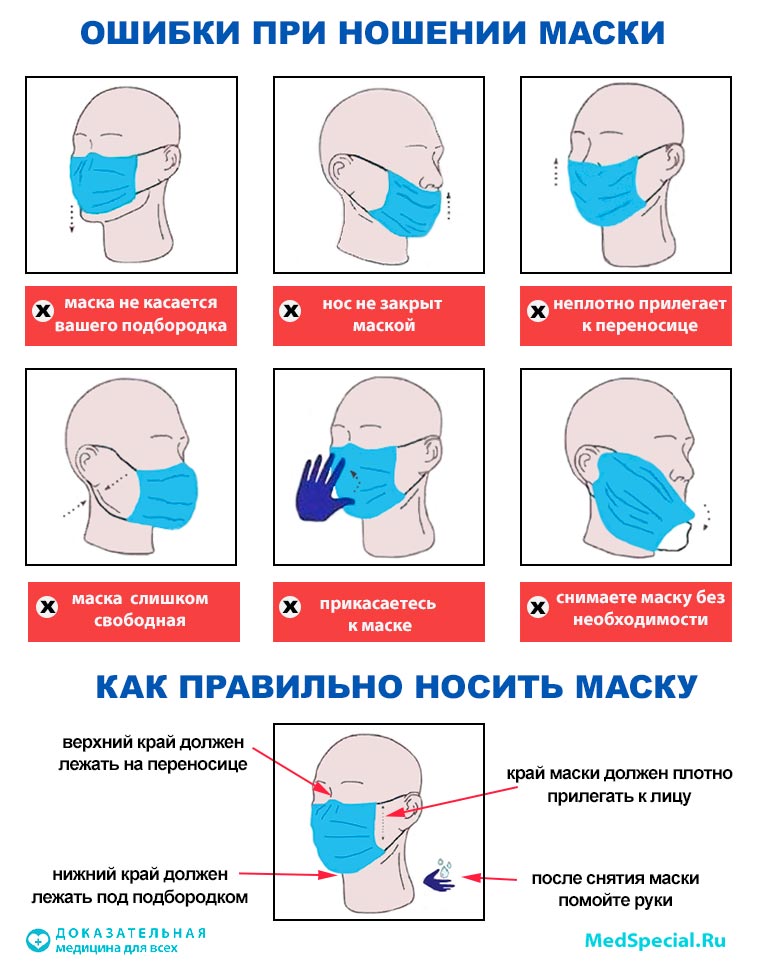 маски, ошибки в ношении масок