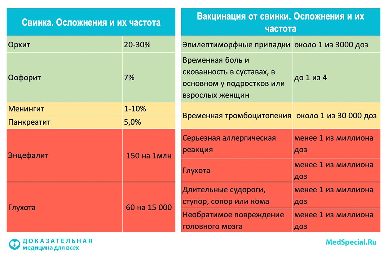 свинка, эпидемический паротит свинка, эпидемический паротит