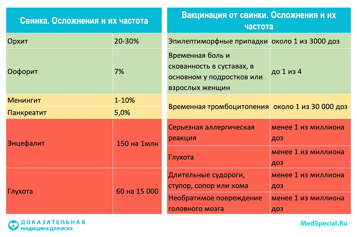 свинка, эпидемический паротит