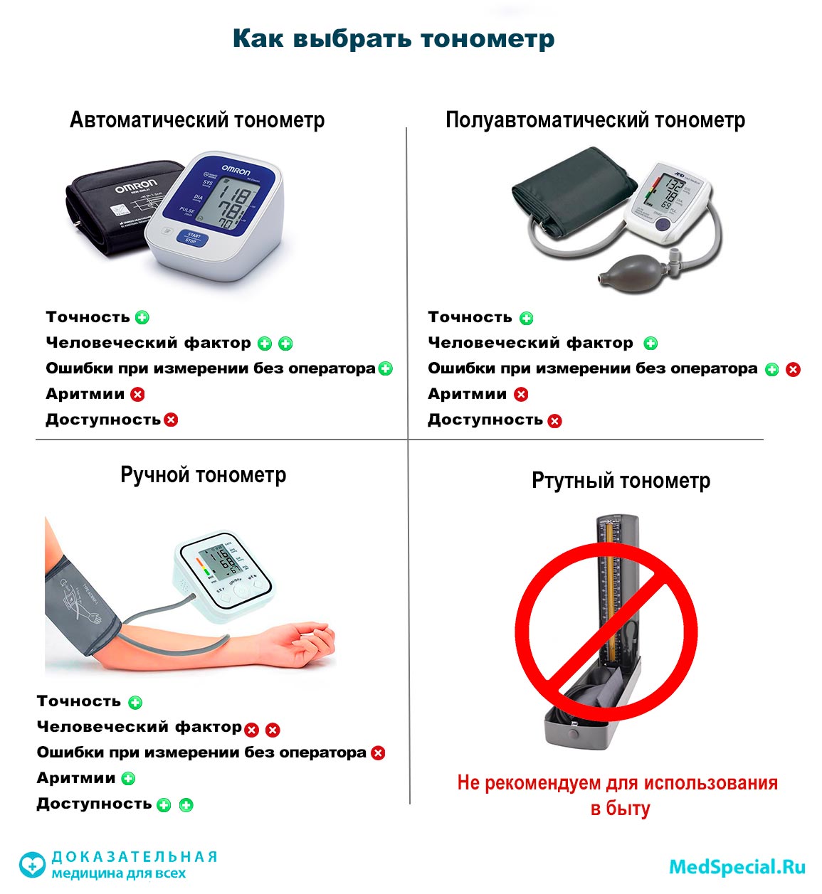 как выбрать тонометр