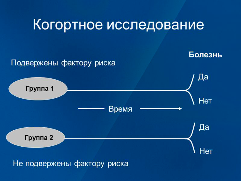 когортное исследование