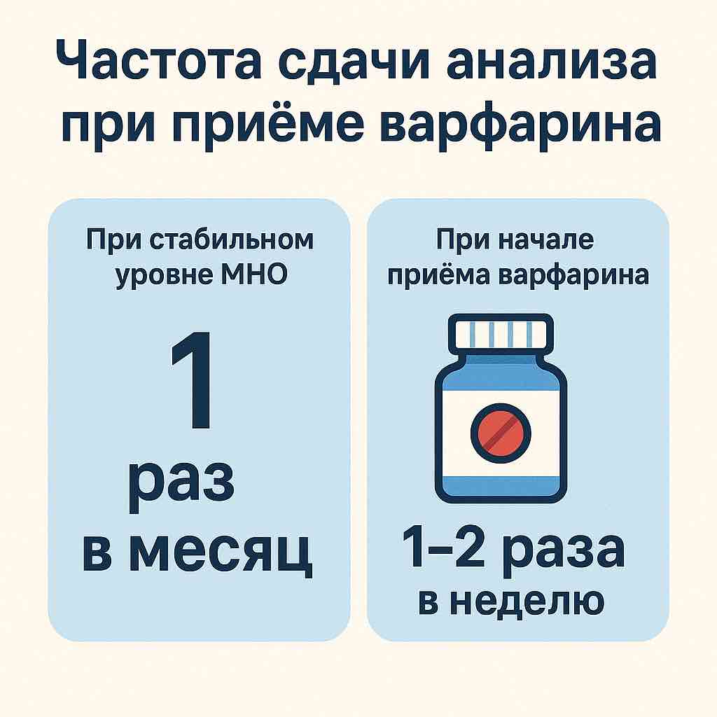Как часто нужно сдавать МНОварфарина.