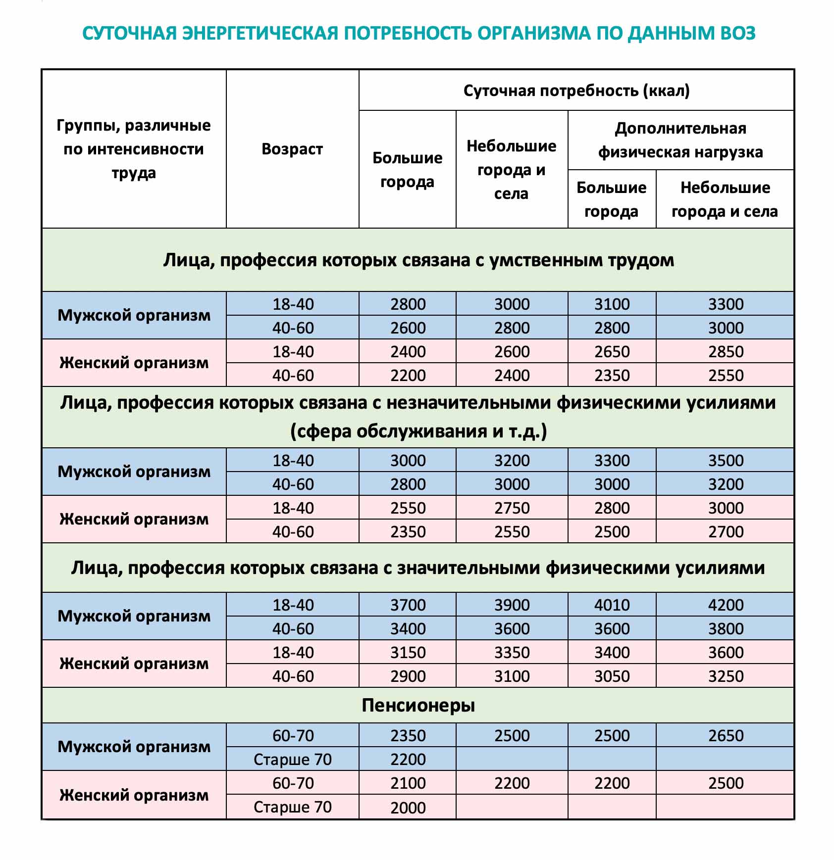 калорийность, суточная потребность в калориях