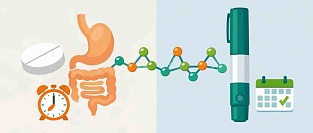 Вегови (семаглутид) в таблетках и в шприц-ручке. Информация для пациентов
