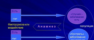 Исследование случай-контроль