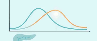 Потенциал орального теста на толерантность к глюкозе в диагностике пре-преддиабета