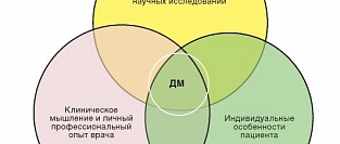 Оценка качества медицинской информации