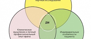 Оценка качества медицинской информации